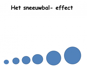 sneeuwbal-effect